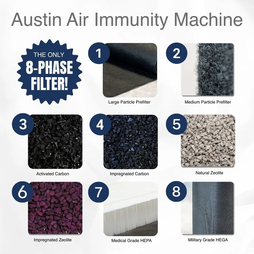 Austin Air Model Immunity Machine Portable Air Purifier 8 Stage Filter Free Shipping Black Friday Sale ends 12-1